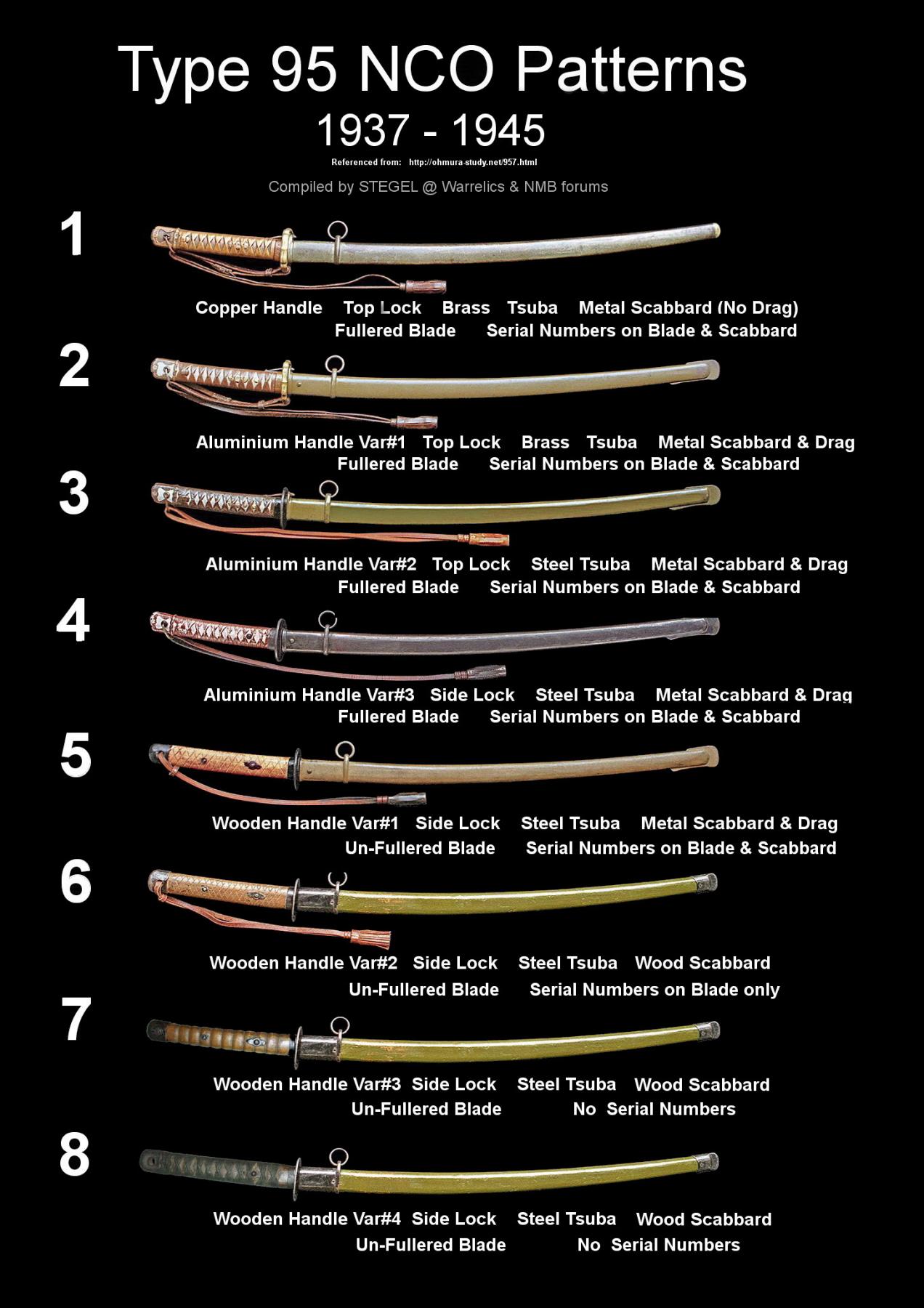 Questions about "late war", NCO swords Page 2 Military Swords of