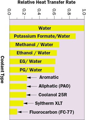 Heat Transfer Rate.jpg