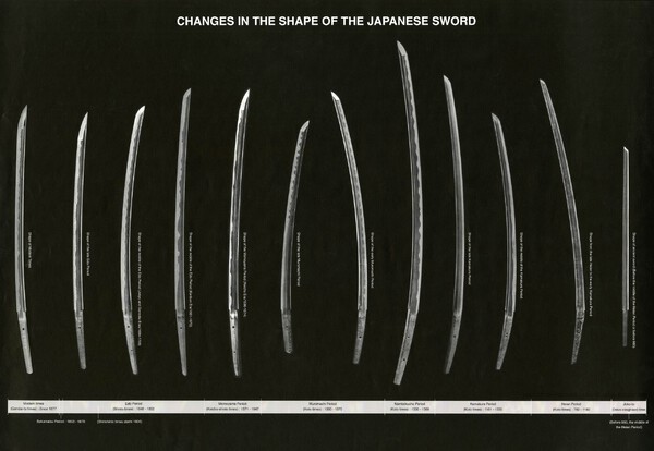 japanese-swords-evolution.jpg