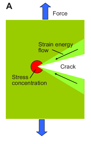 Fig2-Crack-propagation-in-a-homogeneous-material-A-and-a-series-of-parallel-cables2.png.16e07e00bd749c495a564889de2f18be.png