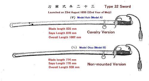 Type32KoandOtsuChart.jpg.e5f91c843158b6eade9cfb5160d31e2e.jpg